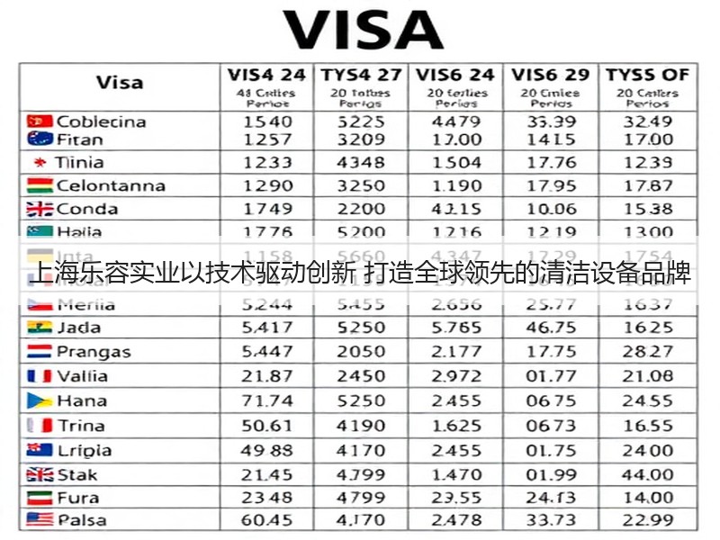 上海乐容实业以技术驱动创新 打造全球领先的清洁设备品牌