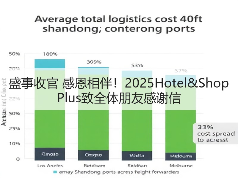 盛事收官 感恩相伴！2025Hotel&Shop Plus致全体朋友感谢信